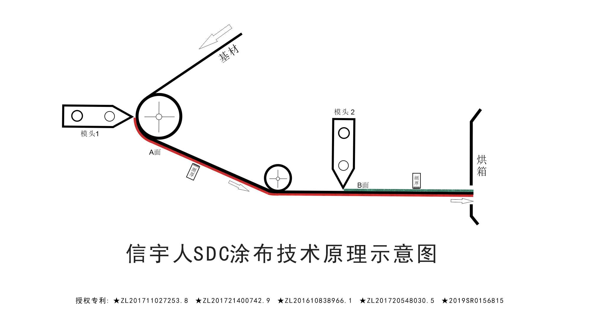 黑马？黑科技？中国锂电sdc涂布机已悄然量产！